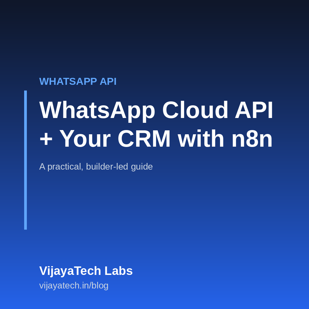 A diagram showing Meta's WhatsApp Cloud API connected through n8n to a CRM with two-way message arrows
