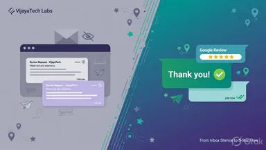 Split illustration comparing ignored email review requests with high-response WhatsApp review request messages and 5-star Google ratings